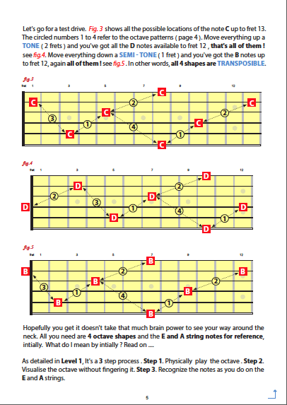 Neck Navigation lev 2 p5 octaves