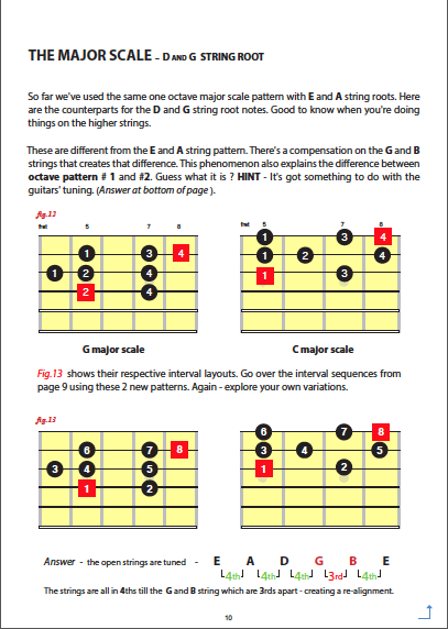 Intervals ebook p10 Major Scale D and G string root